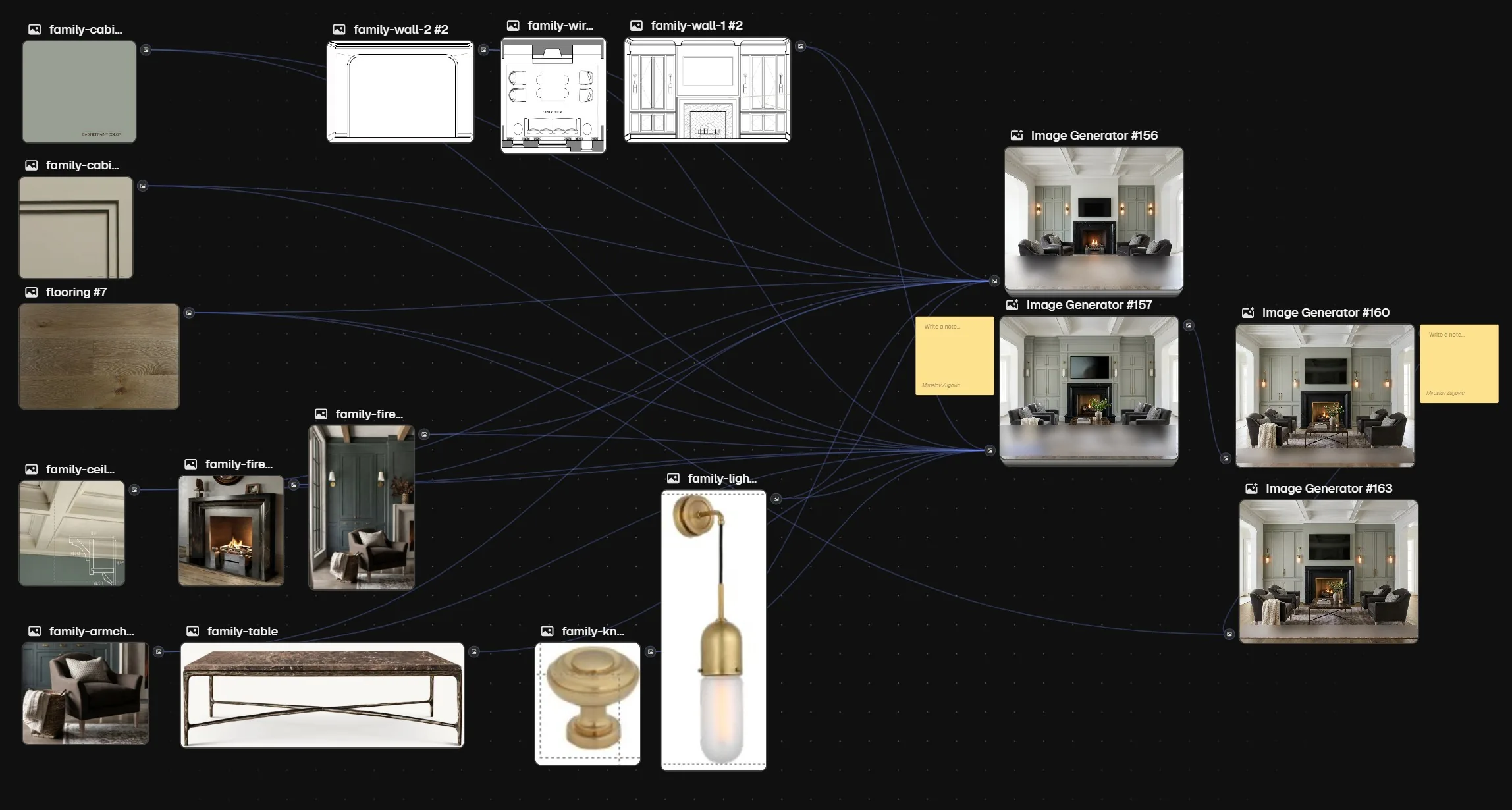 Node-based workflow canvas: drawings, finish samples and furniture references wired into image generators that output photoreal renders of a family room